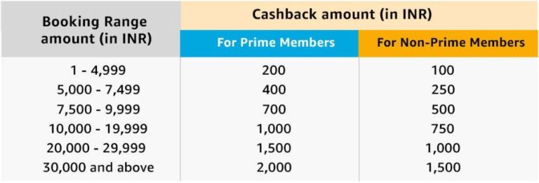 Amazon Flight Cashback upto Rs 2000