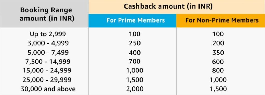 Amazon Flight Cashback upto Rs 2000